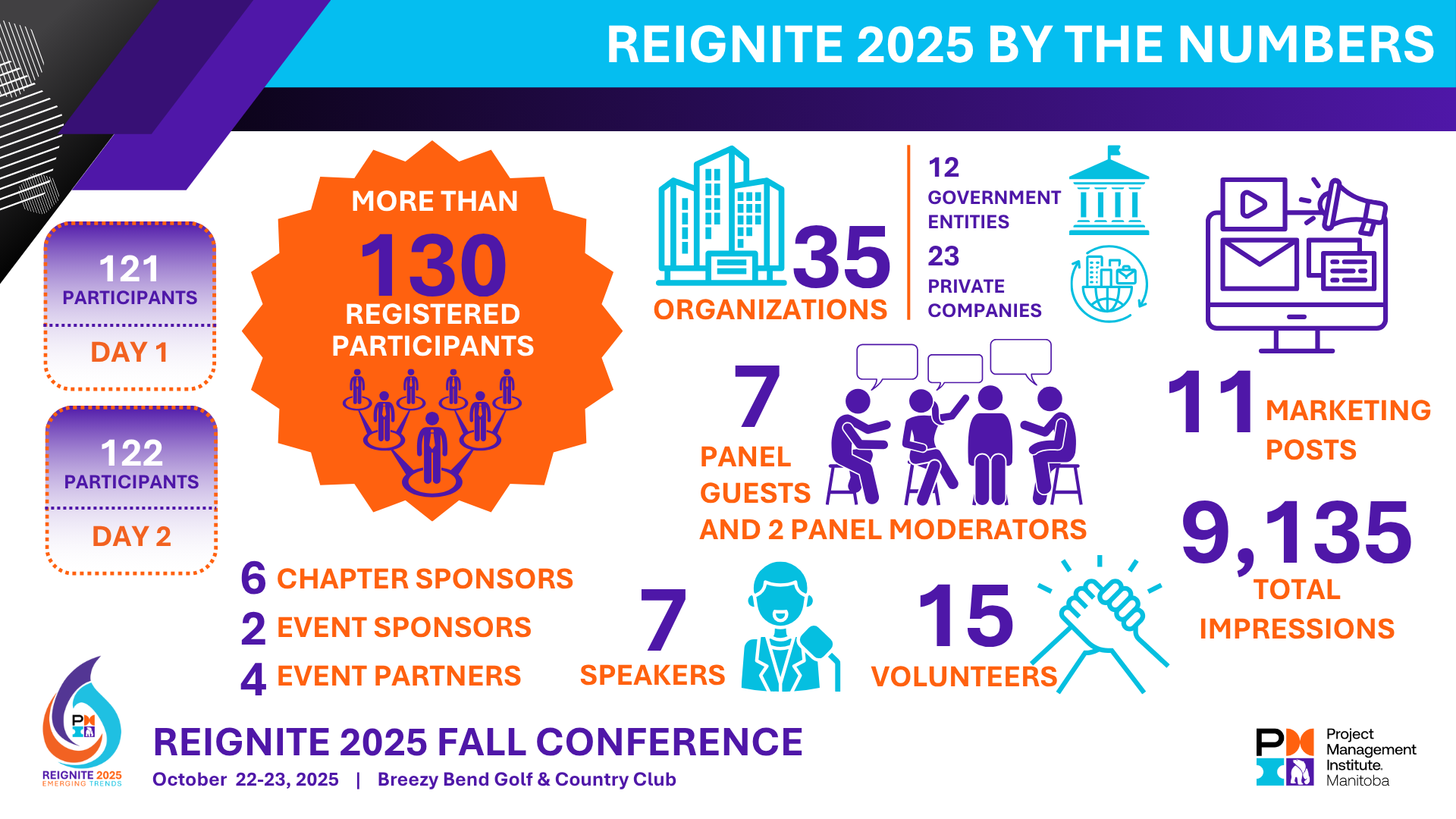 Reignite-2025---By-the-Numbers.png
